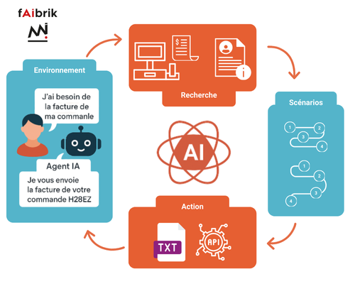 agent autonomes schéma