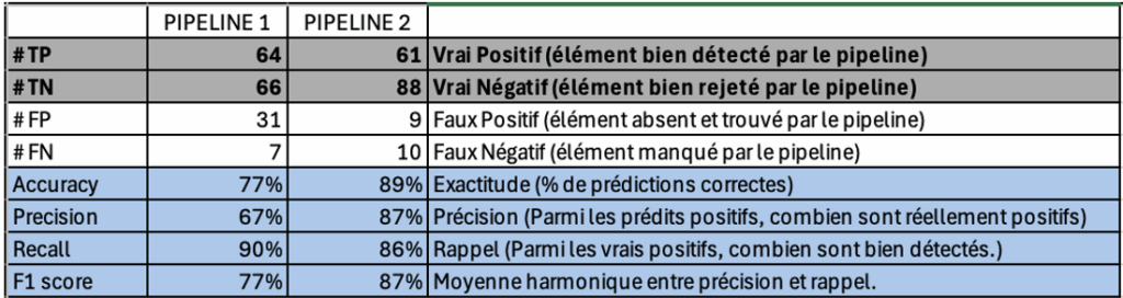 AI document validation