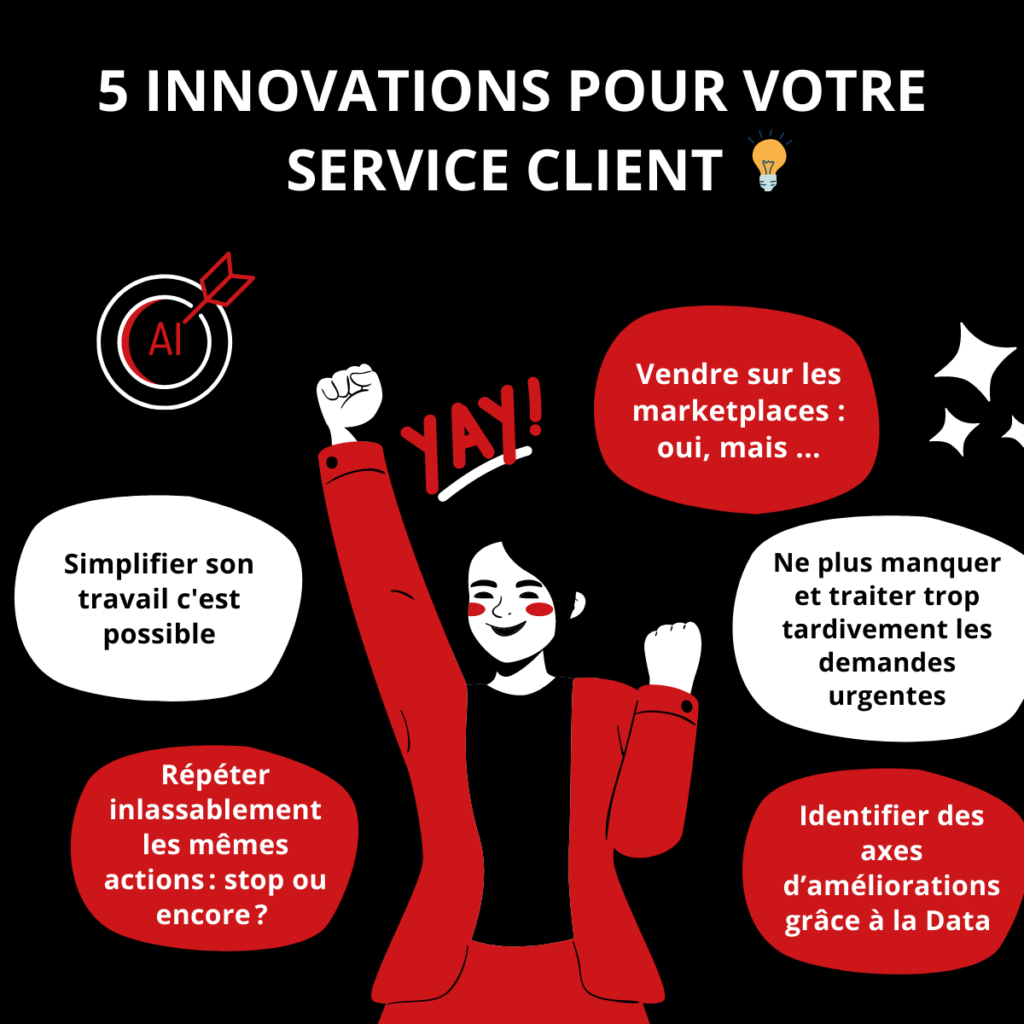 5 indicateurs clés de performance pour un service client - FAIBRIK