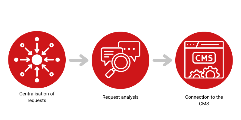 invoice automation
