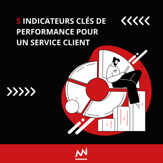 5 indicateurs clés de performance pour un service client