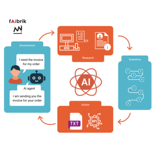 Image article (2) autonomous agent